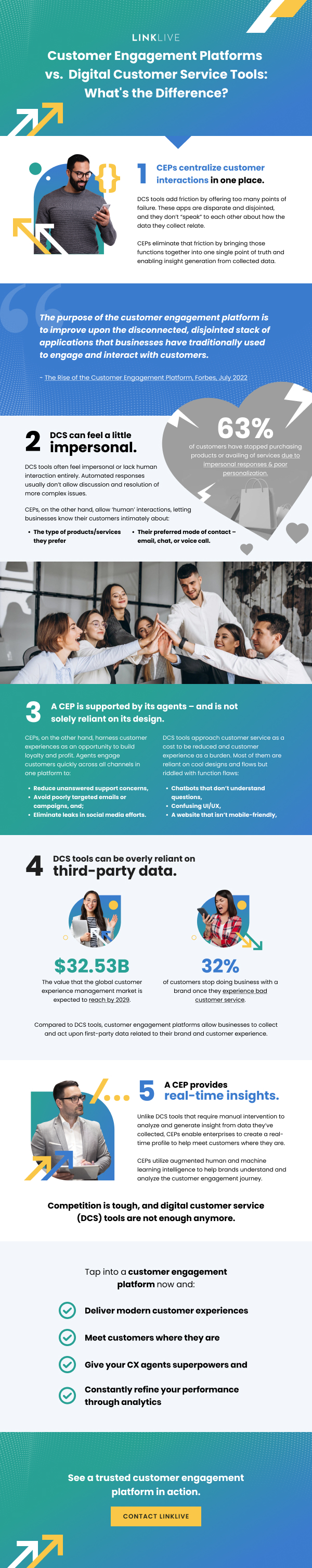 Engagement Platforms vs. Service Tools | LinkLive
